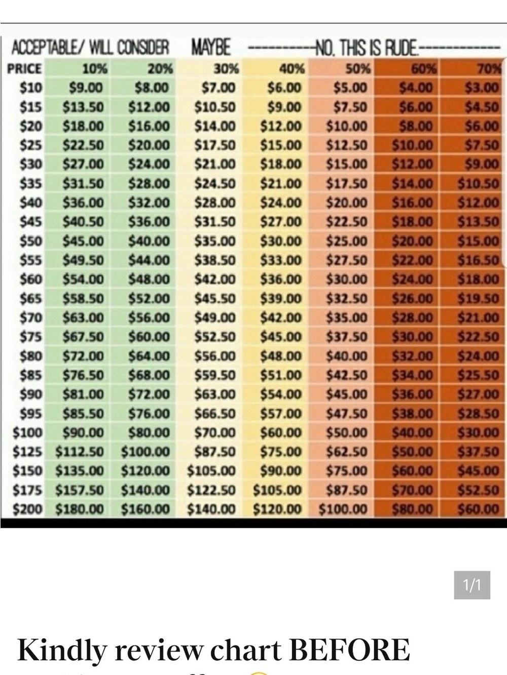 Price Reduction Guidance Chart - Multicolor